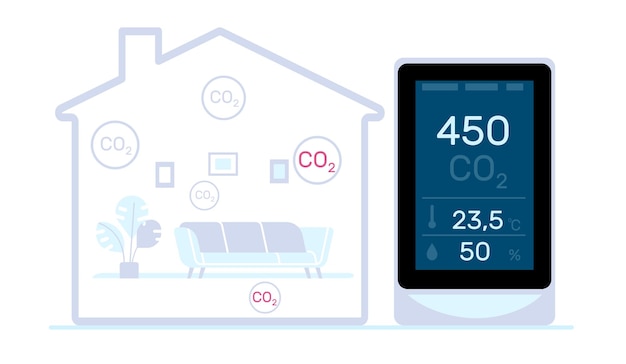 Vector air quality monitor screen for dangerous levels of co2 control in your home or apartment dangerous co2 control level testing with indoor carbon dioxide detector cartoon flat vector concept