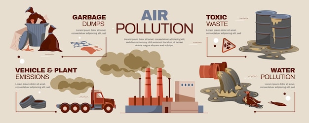 Air and water pollution flat infographics illustration