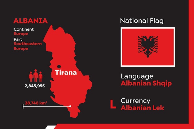 Albania Infographic