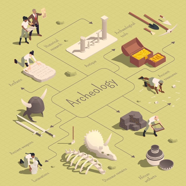 Vector archeology infographics in isometric view