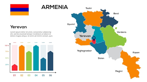 Armenia map Vector image of a global map in the form of regions of Armenia regions Country flag Infographic timeline Easy to edit