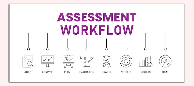 Assessment workflow Line icon vector set