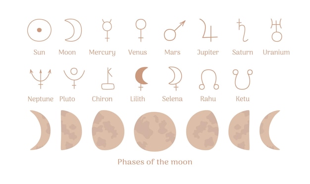 Astrological set of symbols of planets phases of the moon