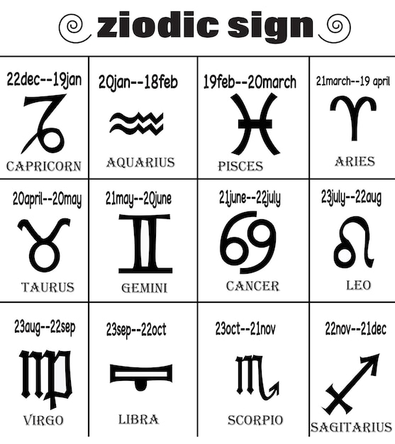 astrology sign zodiacal signs and symbols astrology signs aquarius astrology sign zodiac c