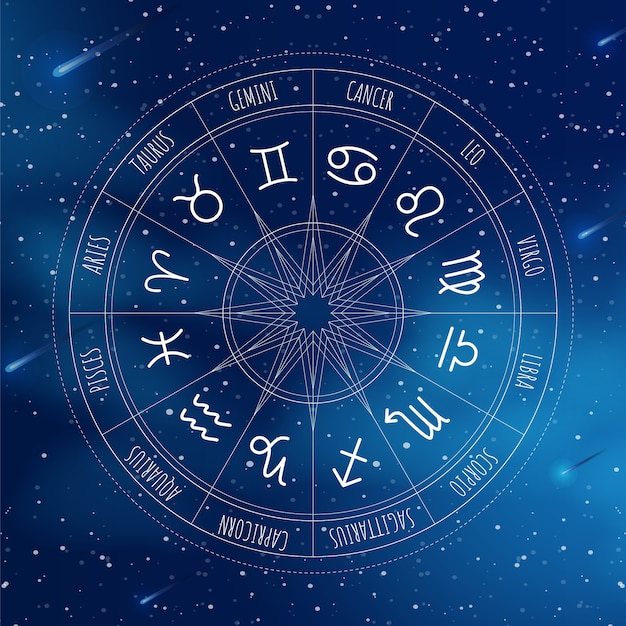 Astrology wheel with zodiac signs background