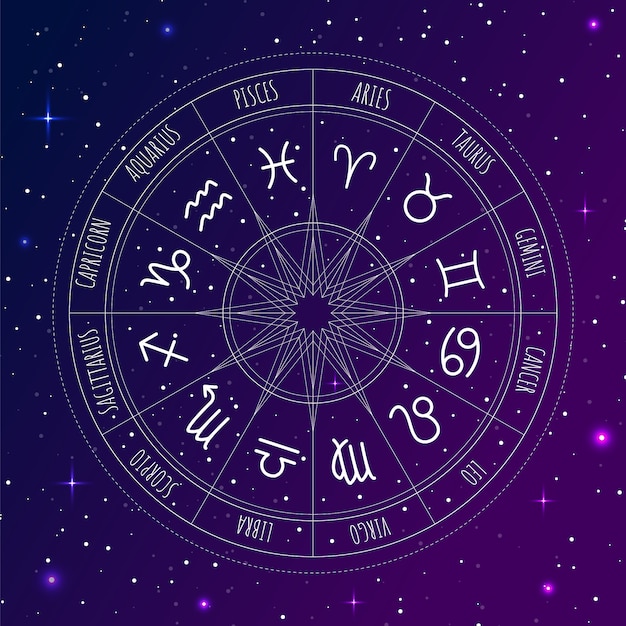 Astrology wheel with zodiac signs on outer space