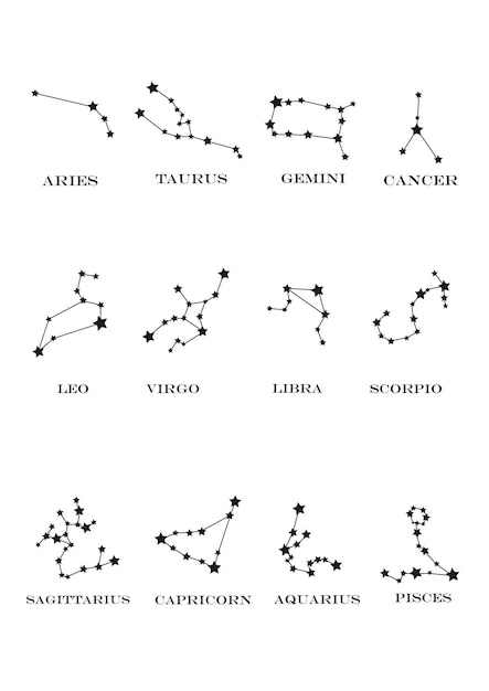 astrology