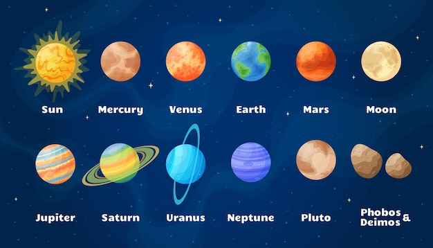 Astronomical objects solar system set vector illustration Celestial objects set graphic with space