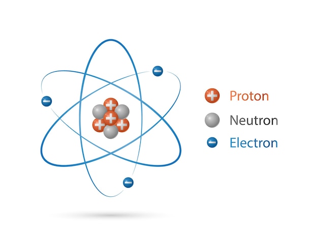 Atom structure and Quantum mechanical model