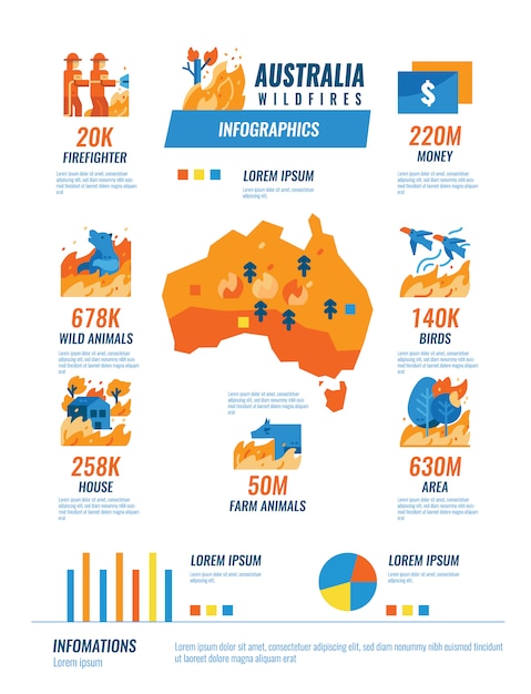 Australia wildfires infographics