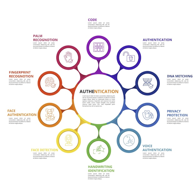 Authentication infographics template icons in different