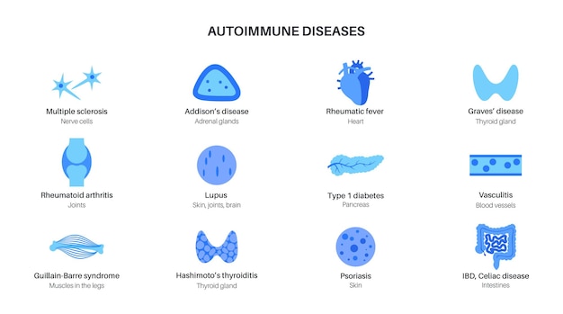 Autoimmune disorders diseases