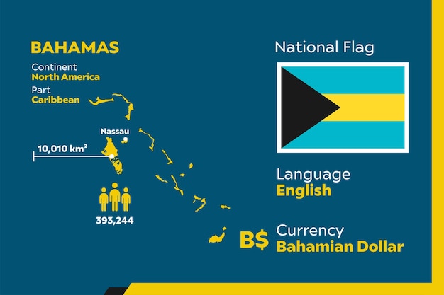 Bahamas Infographic