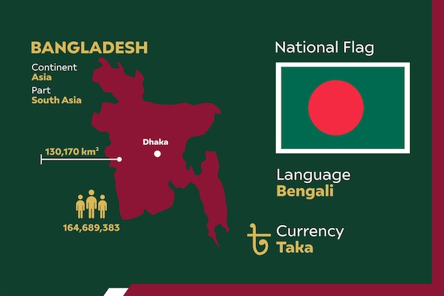 Bangladesh Infographic