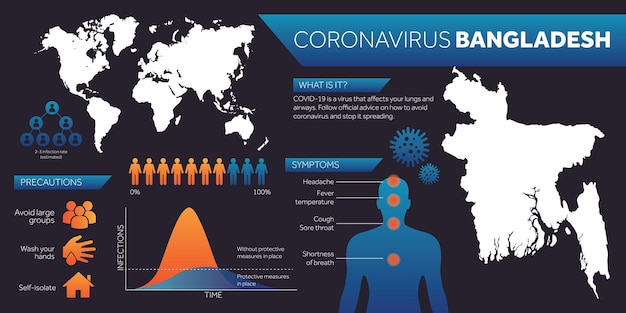 Bangladesh map covid coronavirus infographic design template