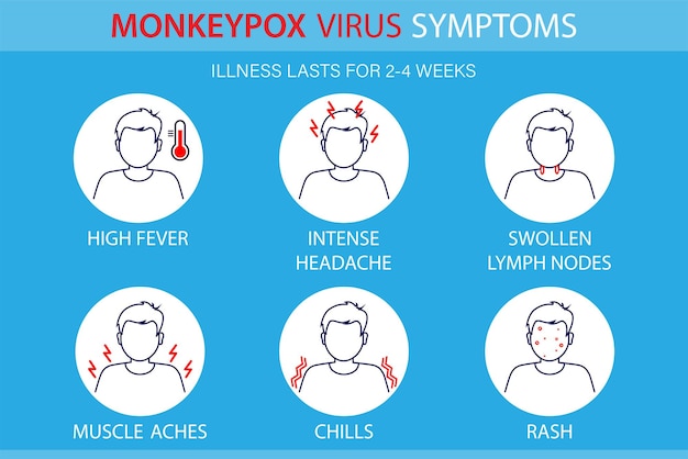 A banner with the monkey pox virus to inform and warn about the symptoms of the monkeypox