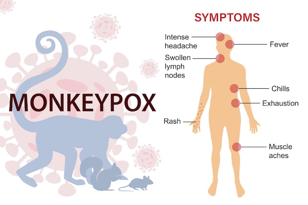 A banner with the monkey pox virus to inform and warn about the symptoms and spread of the monkeypox