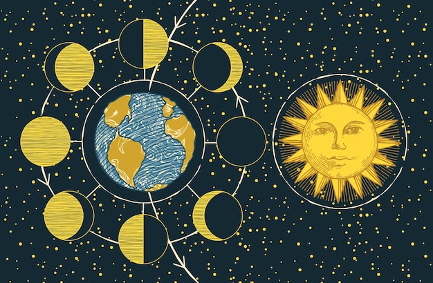 banner with sun moon and earth rotation