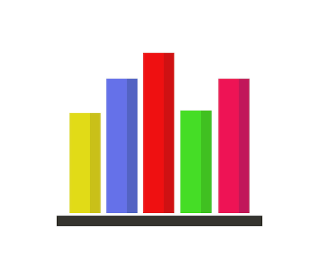 Bar charts