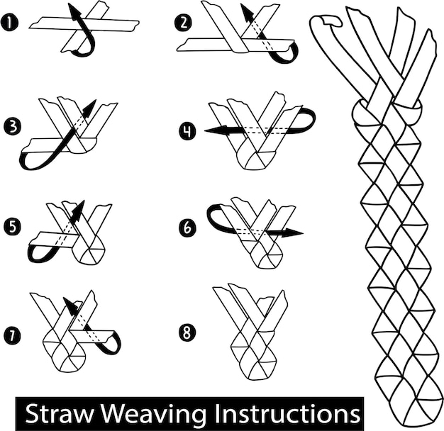 Basket Straw Weaving Guide