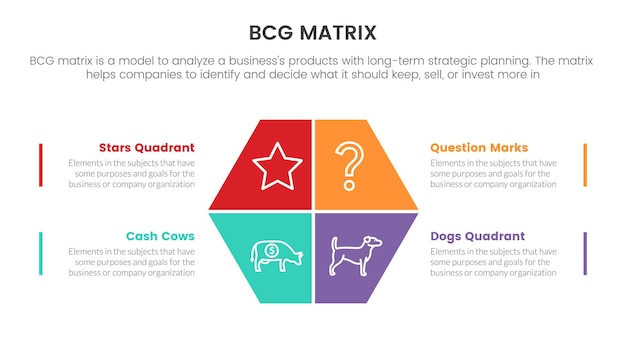 Bcg growth share matrix infographic data template with modified square box center symmetric concept for slide presentation