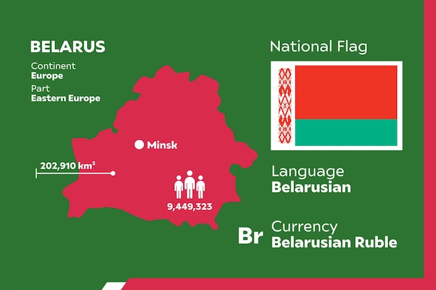 Belarus Infographic