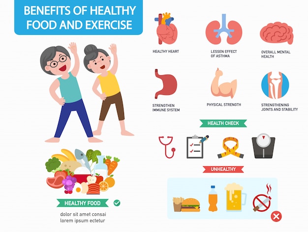 Benefits of healthy food and exercise infographics