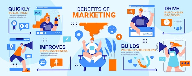 Benefits of marketing banner with infographics