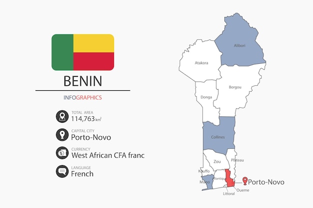 Vector benin map and infographic