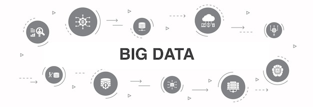 Big data Infographic 10 steps circle design. Database, Artificial intelligence, User behavior, Data center simple icons