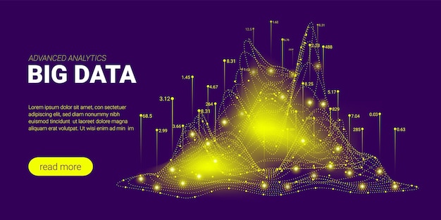 Big data stream and business analytics