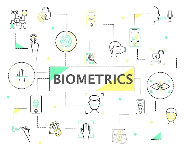 Biometrics line set