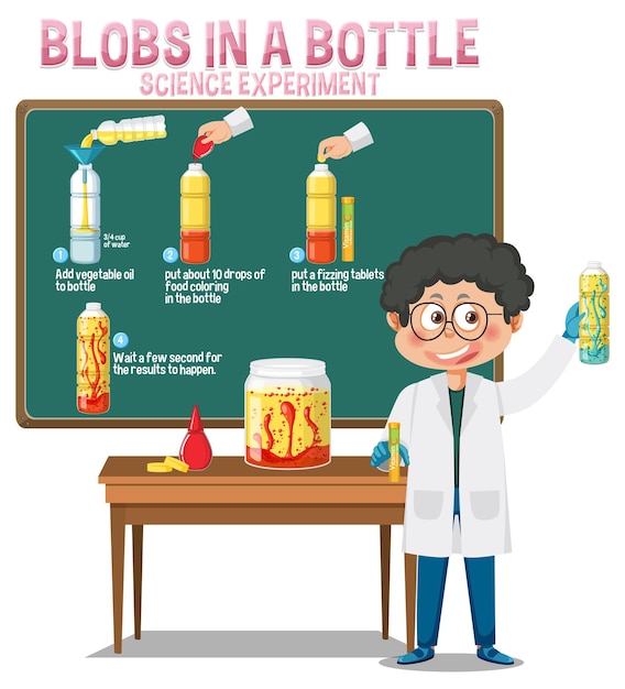 Blobs in a bottle science experiment