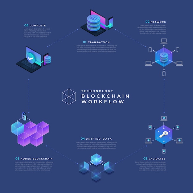 Blockchain and cryptocurrency concept