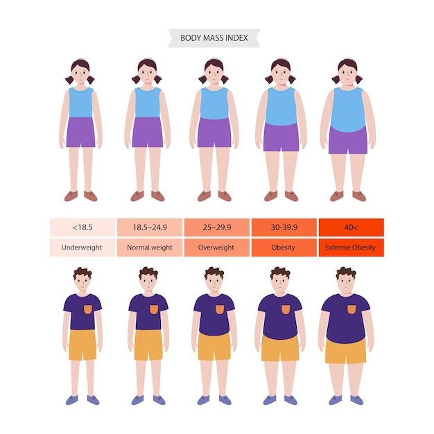 Body mass index kids