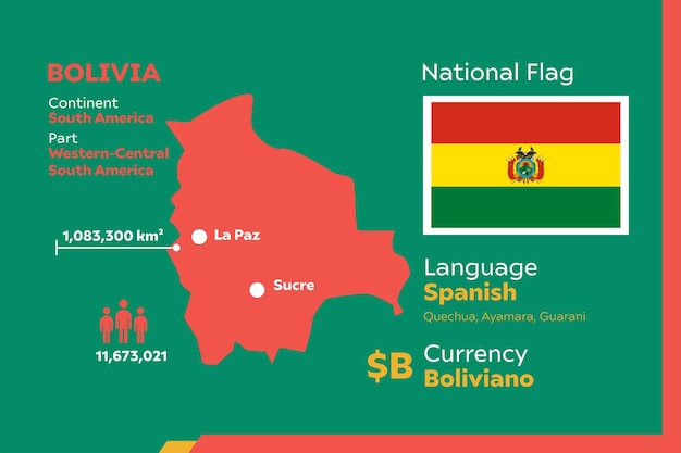 Bolivia Infographic