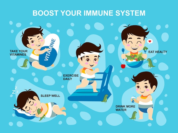 Boost your immune system infographic background