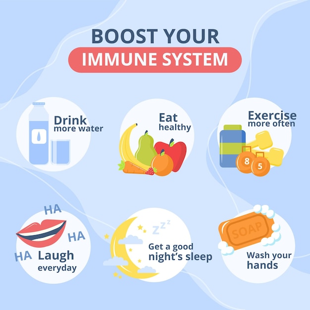 Boost your system graphic template