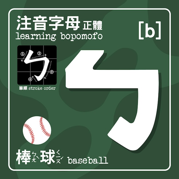 Bopomofo is Mandarin Phonetic Symbols also named Zhuyin Consisting of 37 characters and five tones