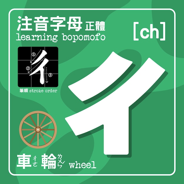 Bopomofo is Mandarin Phonetic Symbols also named Zhuyin Consisting of 37 characters and five tones