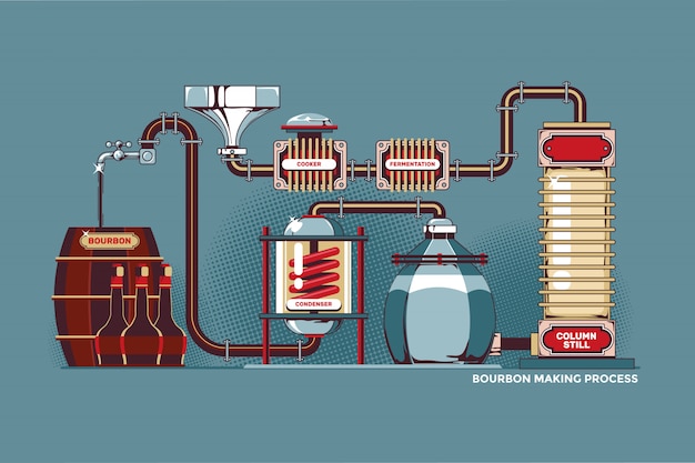 Vector bourbon distillery process