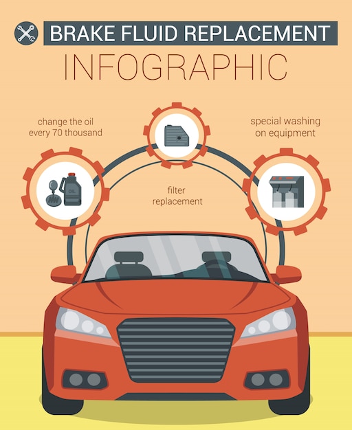 Brake Fluid Replacement. Infographic. Red Car. Service Station. Auto Service