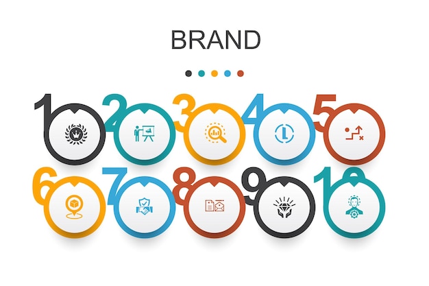 Brand Infographic design templatemarketing research brand manager strategy simple icons