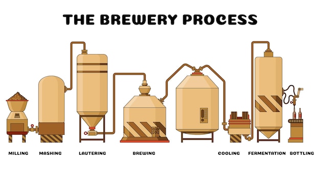 Vector brewery labeled vintage brewing machine with tubes and copper tanks beer making process equipment