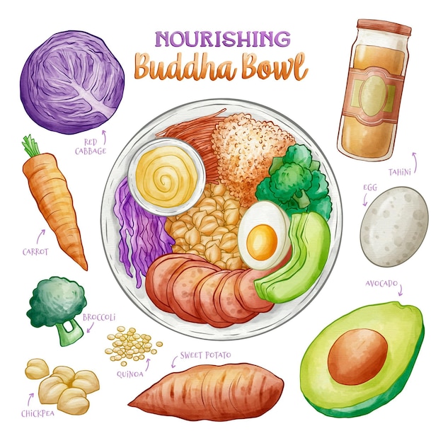 Buddha bowl recipe