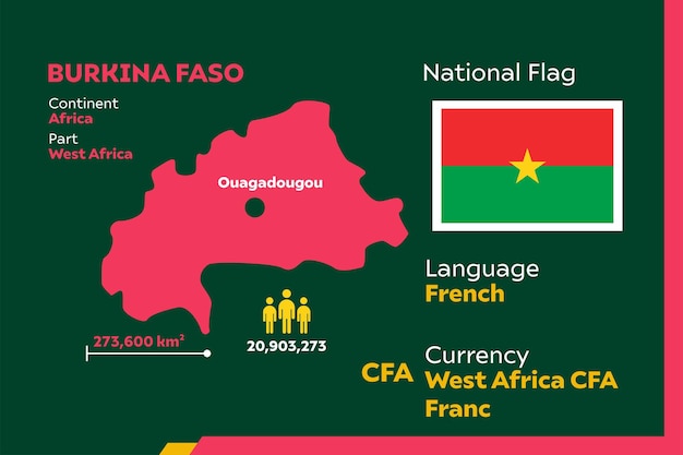 Burkina Faso Infographic