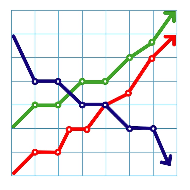 Business candle stick graph chart of stock market investment trading on white background design Bullish point Trend of graph