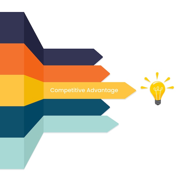 Business Competitive Advantage Vector Illustration Graphic