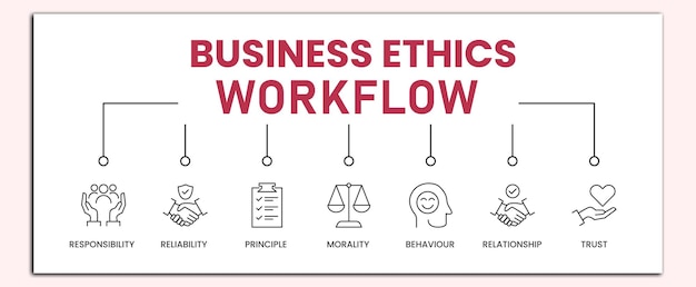 Business Ethics Line icons vector sets webflow