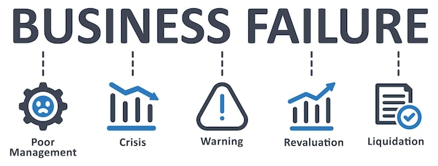 Business Failure infographic template design with icons vector illustration business concept